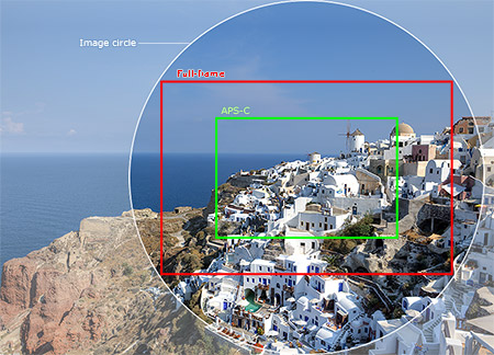 Full-frame versus APS-C sensor